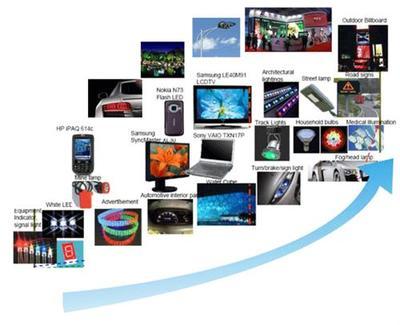 晶方科技 智能高科技領域的核心技術布局